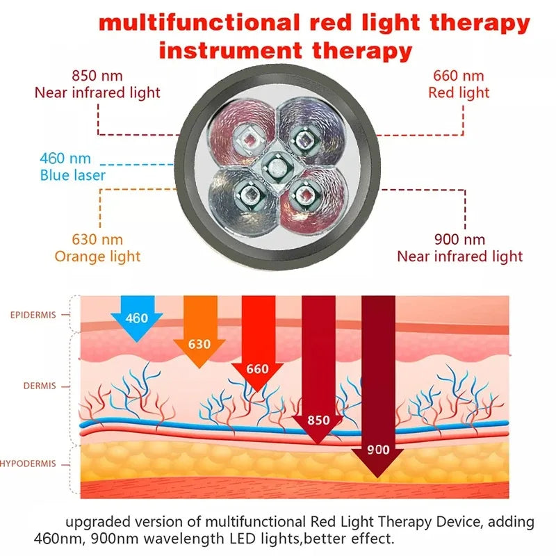 Red Light Therapy Wand – 5-Wavelength LED Device for Pain Relief & Skin Health